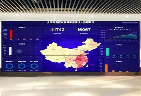 防疫数据可视化大屏幕显示设计方案