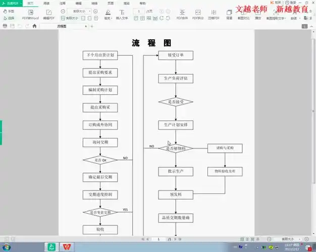 回答粉丝wps制作流程图,经典流程图绘制方法 #wps流程图制作 #wps绘图