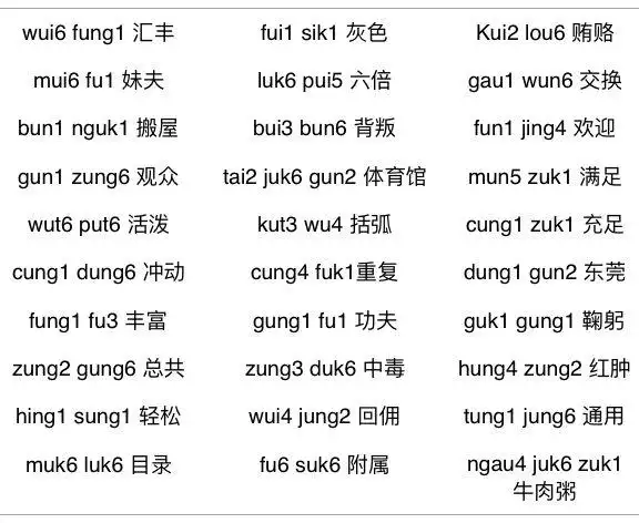 零起点粤语拼音课程10 - u, ui, un, ut, ung, uk