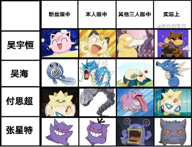 【恒星思海】对应的宝可梦精灵角色