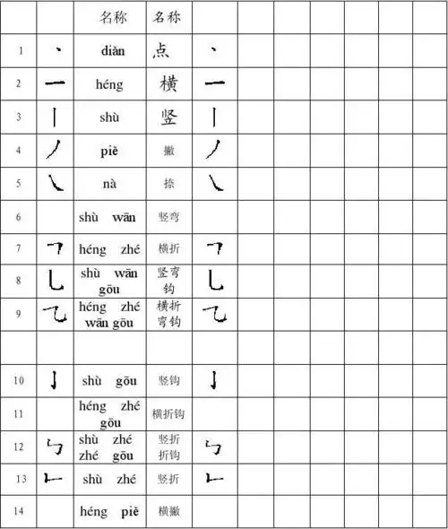 第1,2,3课笔画名称