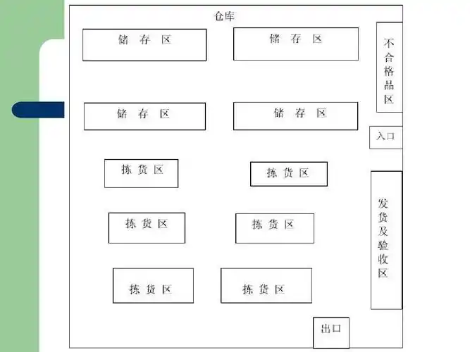 大润发超市为例的仓储管理ppt