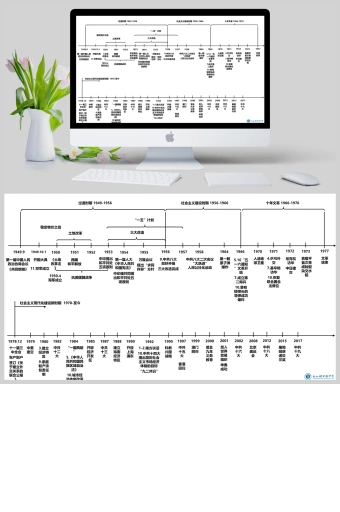 中国现代史时间轴ppt模板