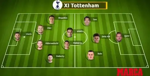 《马卡报》整理了一份热刺的首发十一人名单,"这套阵容能够竞争冠军吗