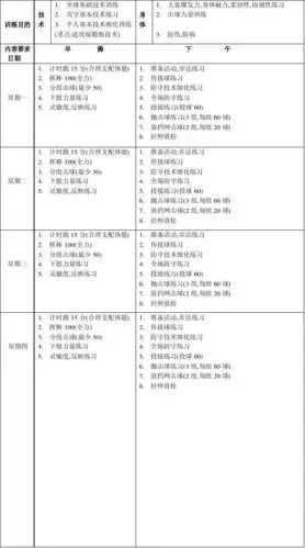 棒垒球周训练计划
