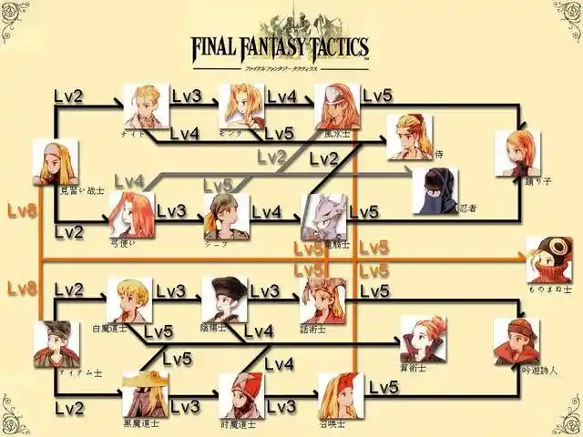 从fft到幻影战争从头细看se战棋版最终幻想的前世今生