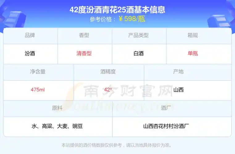 2024年42度汾酒青花25酒价格查询_基本信息一览