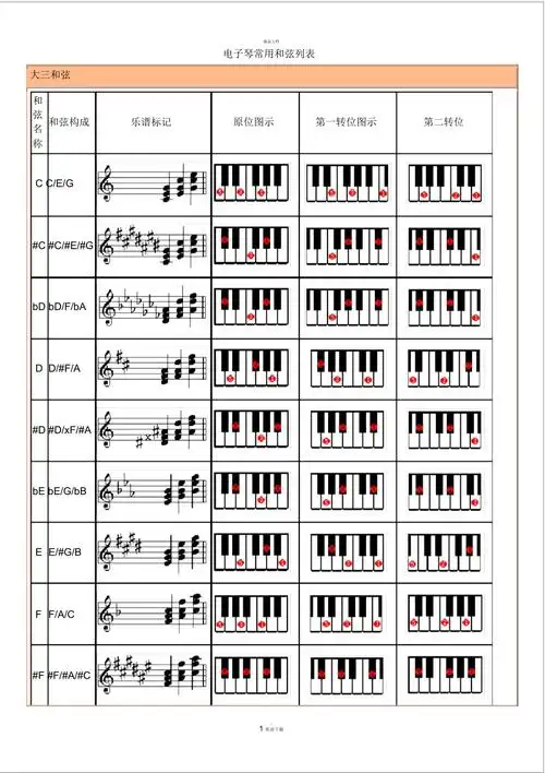 钢琴和弦列表