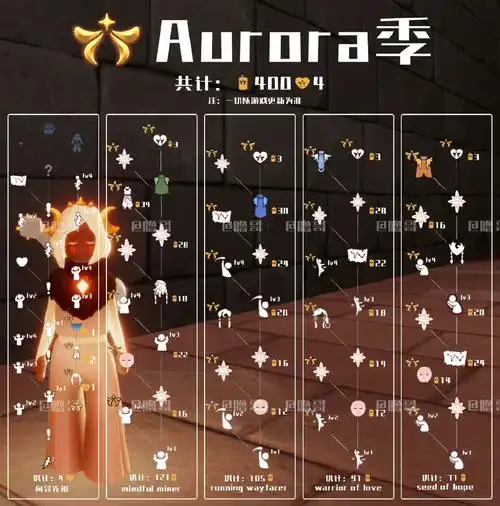 光遇aurora季向导先祖兑换物有哪些
