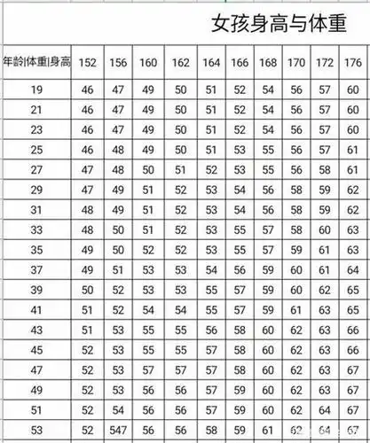 女性过了40岁是胖点好还是瘦点好?医生公布标准体重表,自测一下