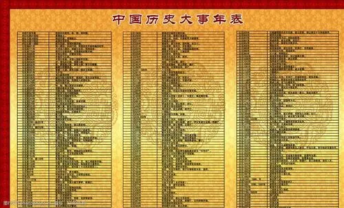 中国历史大事件图片图片-图行天下图库