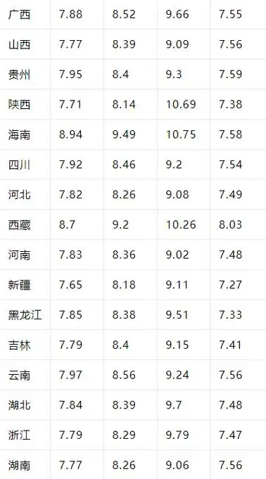 油价最新消息9295号汽油预计下调5元吨车友返程后的第一箱油安排了
