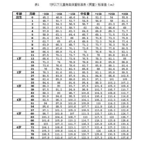 "你家孩子达标了吗?",2020儿童身高体重标准表,家长速看