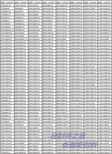 台湾nak fb tc型骨架油封 丁晴胶材质按内径tc215 220 230 235 mm