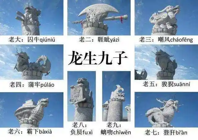 1,龙生九子是哪九子