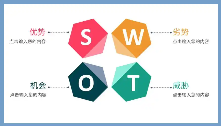简约swot分析模型ppt图表模板