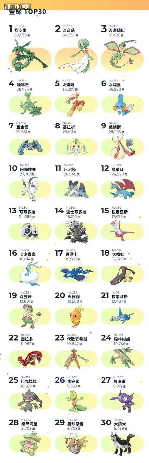 神奥地区合众地区卡洛斯地区阿罗拉地区伽勒尔地区及其他