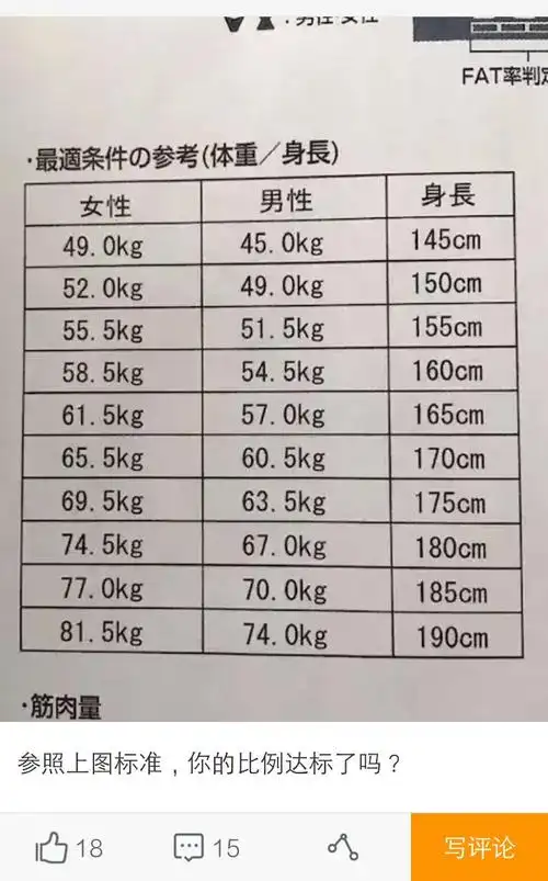男,净身高175左右,体重122斤,需要减肥或者增肥吗?