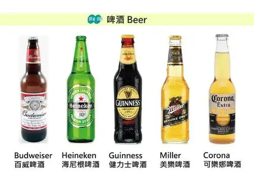 983 常见的啤酒种类 | 不要让别人决定你的价值