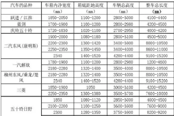 货车的自重一览表