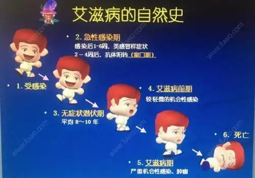 艾滋病潜伏期能查出来吗? 答案毋庸置疑, 可以.