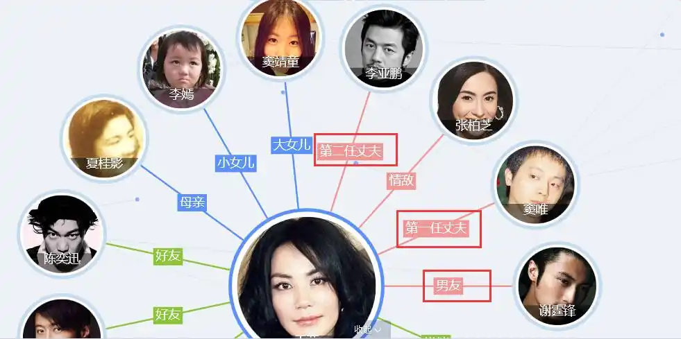 我想问一下王菲的前夫叫什么名字