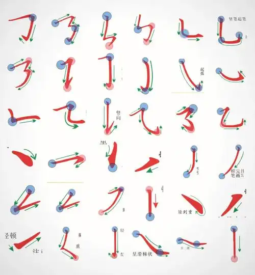 466166基本笔画收藏学习吧92硬笔书法入门