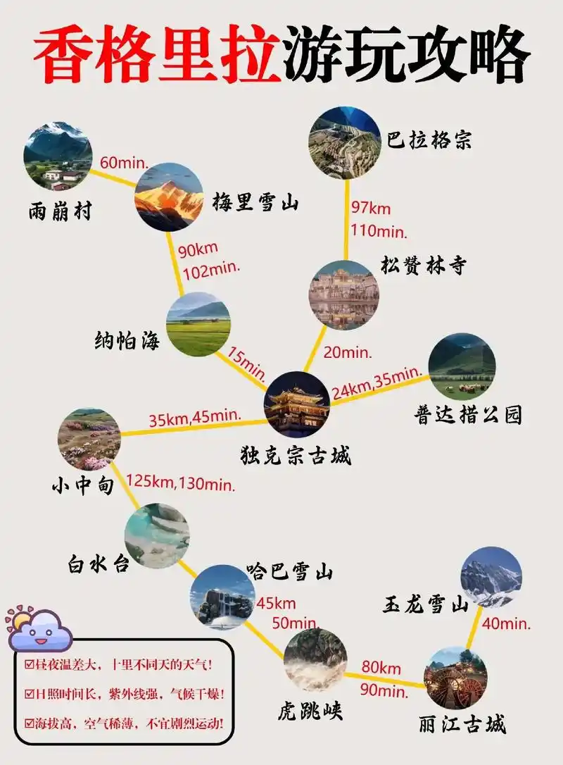 香格里拉旅游攻略.香格里拉旅行线路推荐 d1:出发地一丽江  - 抖音