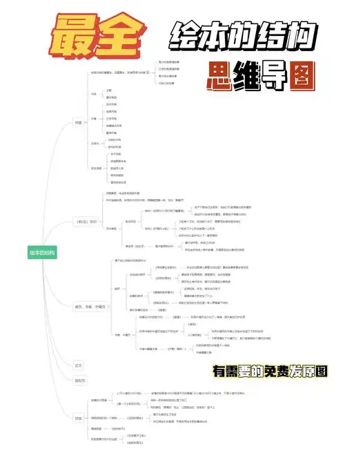 最全"绘本的结构"思维导图