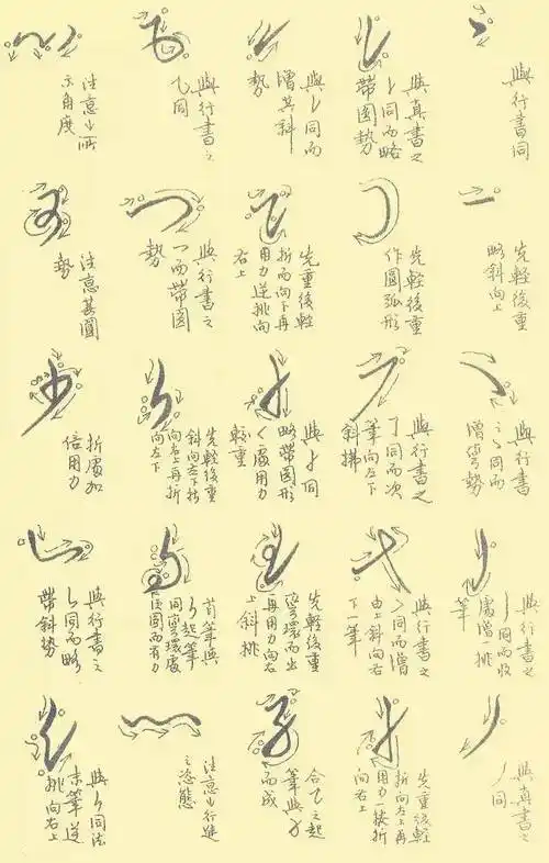 草书不是草写,一定要好好看看《草书写法对照表》!