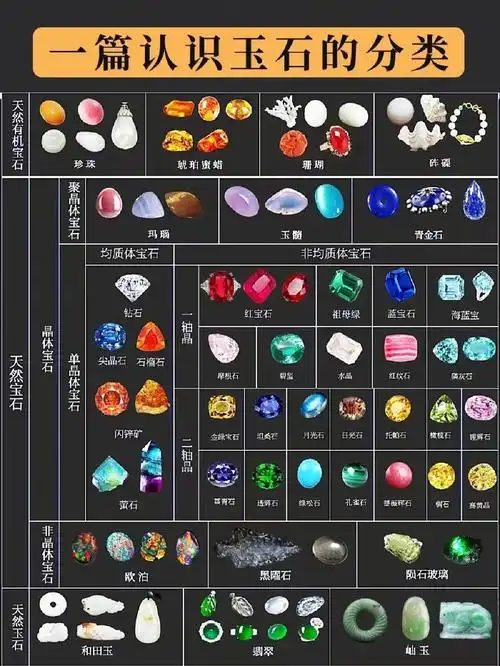 一图看认全玉石的分类75