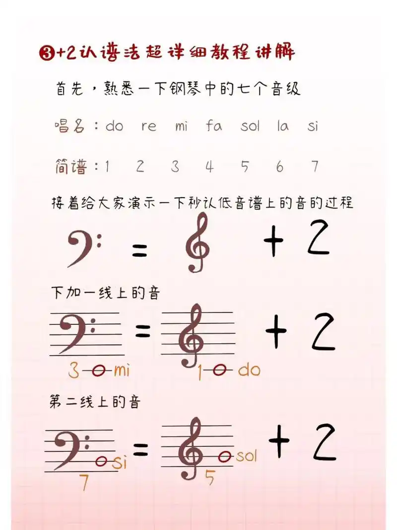 【 2认音法】在比较熟悉高音谱号后,低音谱号的音可以直接看作高音