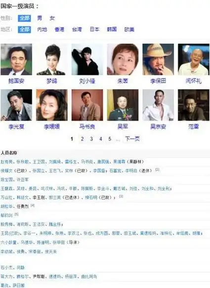 一级演员全部名单都有谁(国家一级演员所有名)_中国历史网