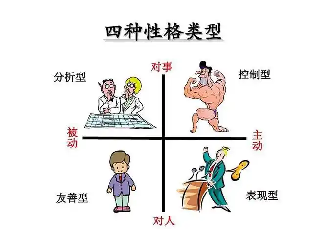 用"红,蓝,黄,绿"四色代替人的性格类型,借助一幅幅美妙的图画解析多变