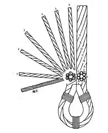 视频钢丝绳编扣方法