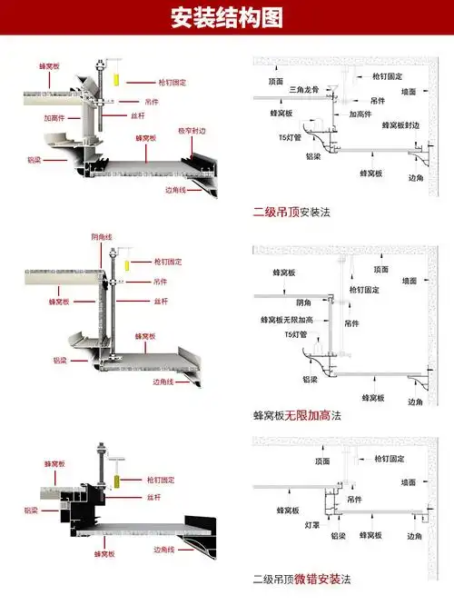 集成吊顶铝扣板蜂窝大板天花板通用铝梁弧形圆角转换装修材料全套