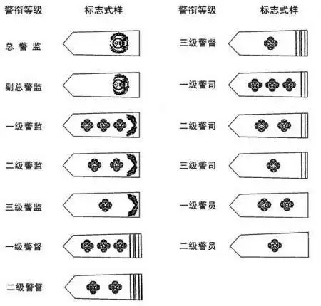 香港警衔制度|图为中华人民共和国香港特别行政区警衔.