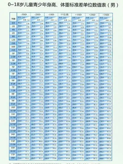 男孩曲线儿童身高体重对照表图片男女儿童身高体重对照表图片男青少年