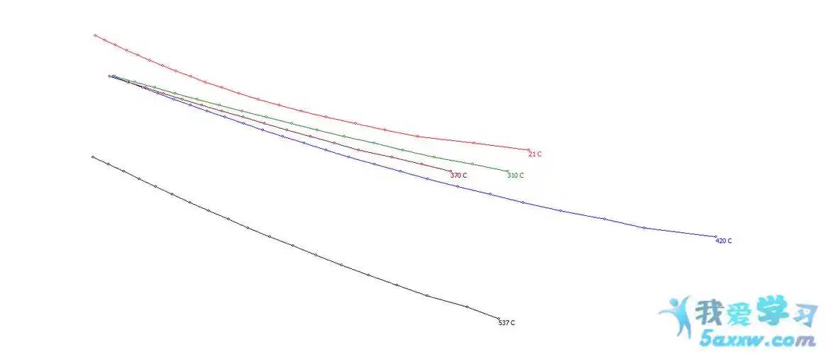曲线间三维插值[闭合]