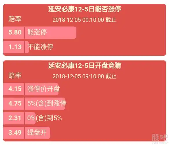 延安必康的明日涨停赔率,对判断有一定参考价值