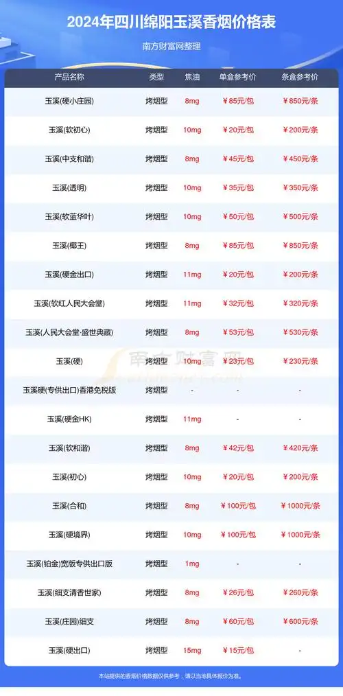 2024四川绵阳玉溪香烟价格表四川绵阳玉溪香烟价格一览表