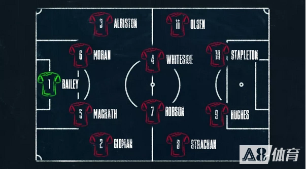 曼联队史十佳阵容9899三冠王封神巴斯比男孩永垂不朽