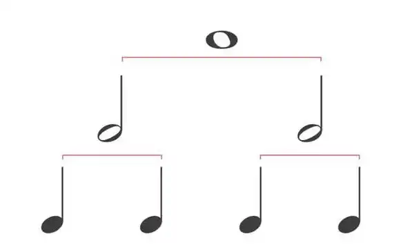 两个四分音符的时值加起来,等于一个二分音符的时值.