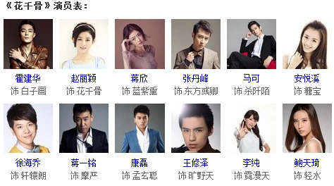 花千骨所有演员叫什么名字?