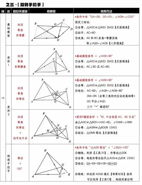 初中几何常见辅助线