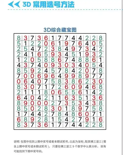 号码,故该3d万能组合表的优势中与无需任何技巧,自行选择其中多码组合
