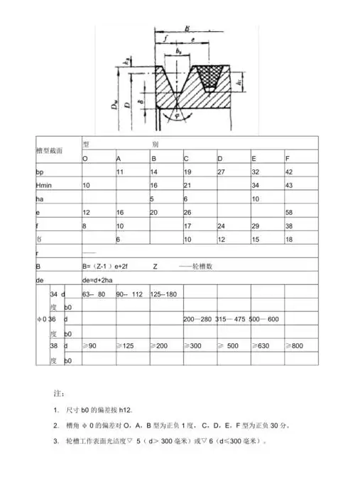 三角带带轮轮槽尺寸