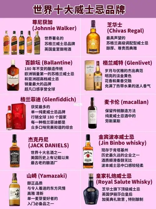 世界十大威士忌品牌0178让你成为懂酒的人