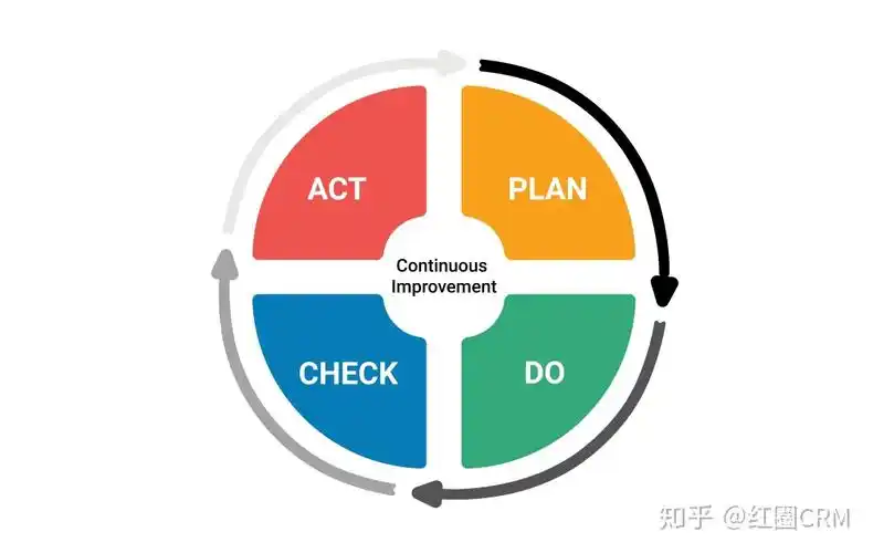 建筑工程项目管理的创新与发展 - 知乎