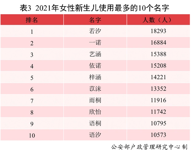 2021年新生儿名字 使用最多的50个字!-微信精选 | 微信素材库